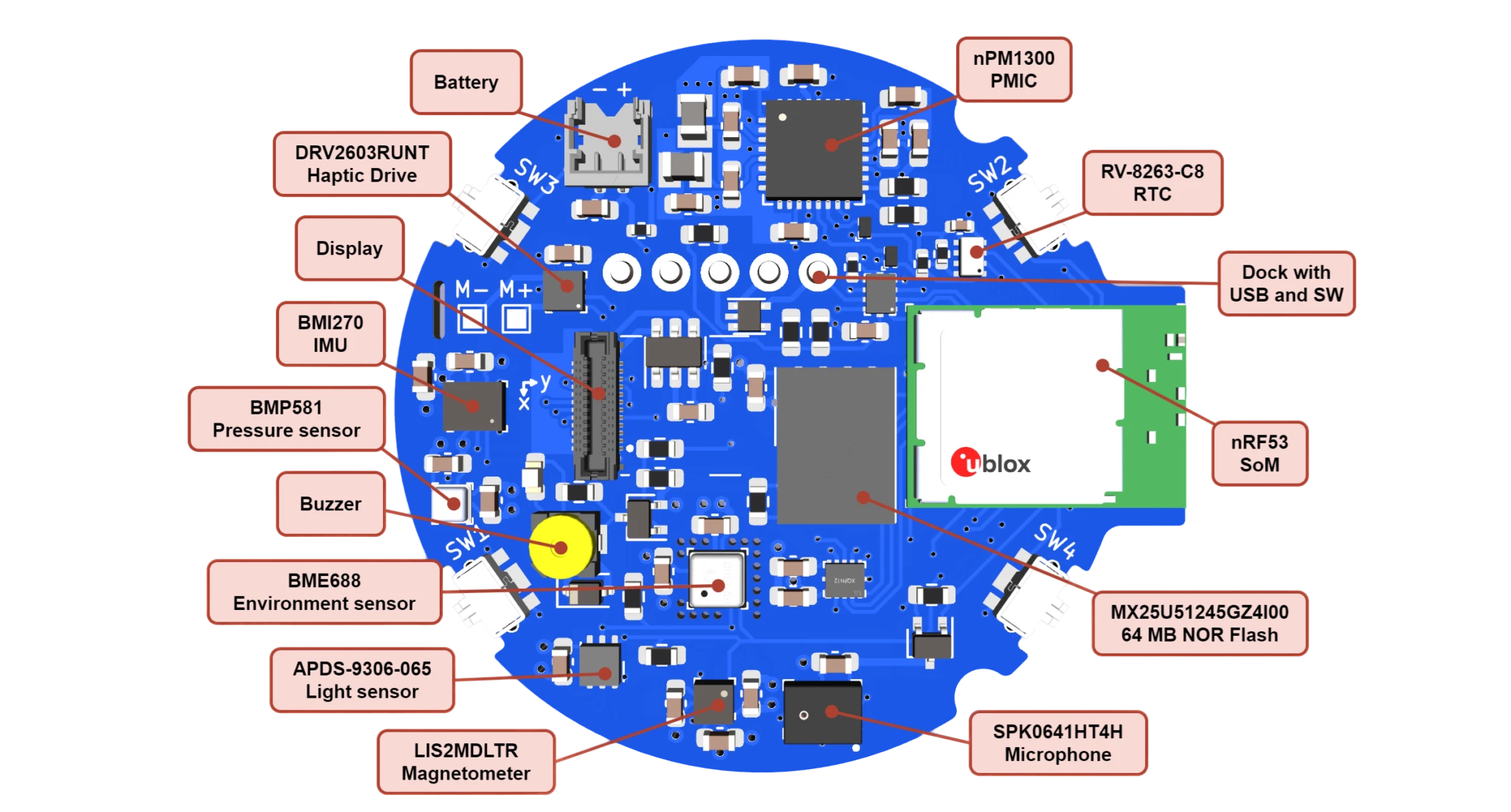 Open Source Hardware